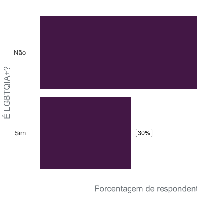 Actions to increase diversity in the R-Ladies São Paulo community